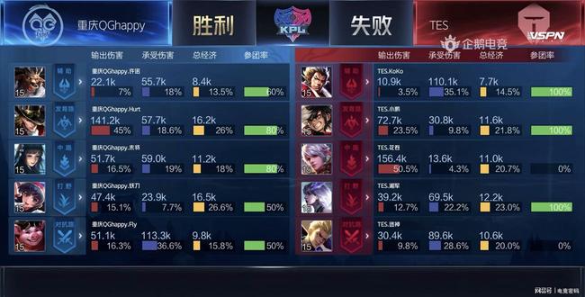 而卢卡未能 而卢卡未能
